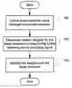 Fig. 01 - Methods and systems for denoising a neural recording signal