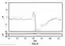 Fig. 06 - Method of using dermatomal somatosensory evoked potentials in real-time for surgical and clinical management