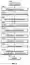 Fig. 10 - Method of using dermatomal somatosensory evoked potentials in real-time for surgical and clinical management
