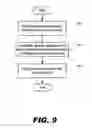 Fig. 10 - Methods and systems for automatically determining a neural response threshold current level