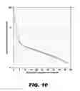 Fig. 11 - Methods and systems for automatically determining a neural response threshold current level