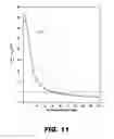 Fig. 12 - Methods and systems for automatically determining a neural response threshold current level