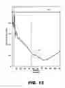 Fig. 14 - Methods and systems for automatically determining a neural response threshold current level