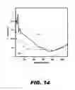 Fig. 15 - Methods and systems for automatically determining a neural response threshold current level