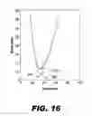 Fig. 17 - Methods and systems for automatically determining a neural response threshold current level