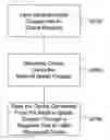 Fig. 01 - Processed water and therapeutic uses thereof
