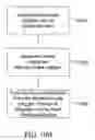 Fig. 29 - Processed water and therapeutic uses thereof