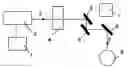 Fig. 01 - Method and system for two-step customized cornea reshaping using ultraviolet infrared lasers