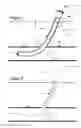 Fig. 02 - Hemostatic wire guided bandage and method of use