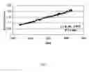 Fig. 02 - Sensing rate of change of pressure in the left ventricle with an implanted device