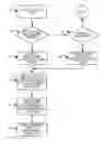Fig. 01 - Apparatus and method for preventing the spread of cancerous metastases and for elimination of metastases