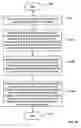 Fig. 24 - Photopatterning of skin