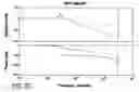 Fig. 08 - Self compensating closed loop adaptive control system