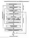 Fig. 01 - Methods, systems, and software program for validation and monitoring of pharmaceutical manufacturing processes