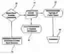 Fig. 01 - Integrated global layout and local microstructure topology optimization approach for spinal cage design and fabrication