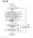 Fig. 16 - Power generation control apparatus for internal combustion engine