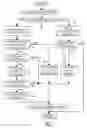 Fig. 03 - Method of operation for a vision-based occupant classification system