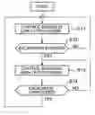 Fig. 01 - Method and device for controlling power output of engine for working machine