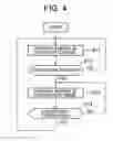 Fig. 05 - Method and device for controlling power output of engine for working machine