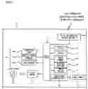 Fig. 02 - Navigation system