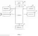 Fig. 02 - Navigation system with function of one-touch map matching correction and method thereof