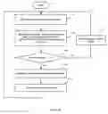 Fig. 03 - Navigation system with function of one-touch map matching correction and method thereof
