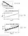 Fig. 20 - Method and apparatus for detecting charged state of secondary battery based on neural network calculation