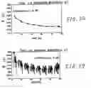 Fig. 21 - Method and apparatus for detecting charged state of secondary battery based on neural network calculation