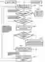 Fig. 01 - Casting design optimization system (CDOS) for shape castings