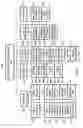 Fig. 03 - Casting design optimization system (CDOS) for shape castings