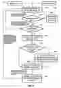 Fig. 07 - Casting design optimization system (CDOS) for shape castings