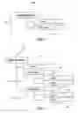 Fig. 07 - Creation and publishing of virtual components