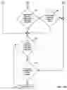 Fig. 16 - Automatic design and sale of complex multi-vendor electronic and mechanical systems