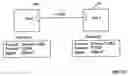 Fig. 17 - Automatic design and sale of complex multi-vendor electronic and mechanical systems