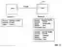 Fig. 19 - Automatic design and sale of complex multi-vendor electronic and mechanical systems