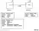 Fig. 20 - Automatic design and sale of complex multi-vendor electronic and mechanical systems