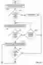 Fig. 24 - Automatic design and sale of complex multi-vendor electronic and mechanical systems