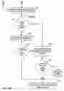 Fig. 25 - Automatic design and sale of complex multi-vendor electronic and mechanical systems