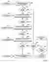 Fig. 26 - Automatic design and sale of complex multi-vendor electronic and mechanical systems