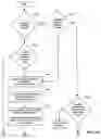 Fig. 28 - Automatic design and sale of complex multi-vendor electronic and mechanical systems