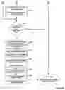 Fig. 29 - Automatic design and sale of complex multi-vendor electronic and mechanical systems