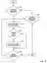 Fig. 31 - Automatic design and sale of complex multi-vendor electronic and mechanical systems