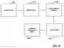 Fig. 33 - Automatic design and sale of complex multi-vendor electronic and mechanical systems