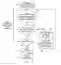 Fig. 13 - Computer-implemented building design and modeling and project cost estimation and scheduling system