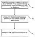 Fig. 01 - Mixed-domain analog/RF simulation
