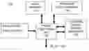 Fig. 01 - Scalable system for simulation and emulation of electronic circuits using asymmetrical evaluation and canvassing instruction processors