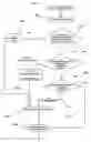 Fig. 01 - Processing of compensation scopes in workflow management systems