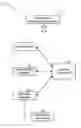 Fig. 01 - Universal web-based reprogramming method and system