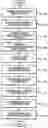 Fig. 01 - Method and apparatus for normalizing and converting structured content