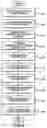 Fig. 05 - Method and apparatus for normalizing and converting structured content